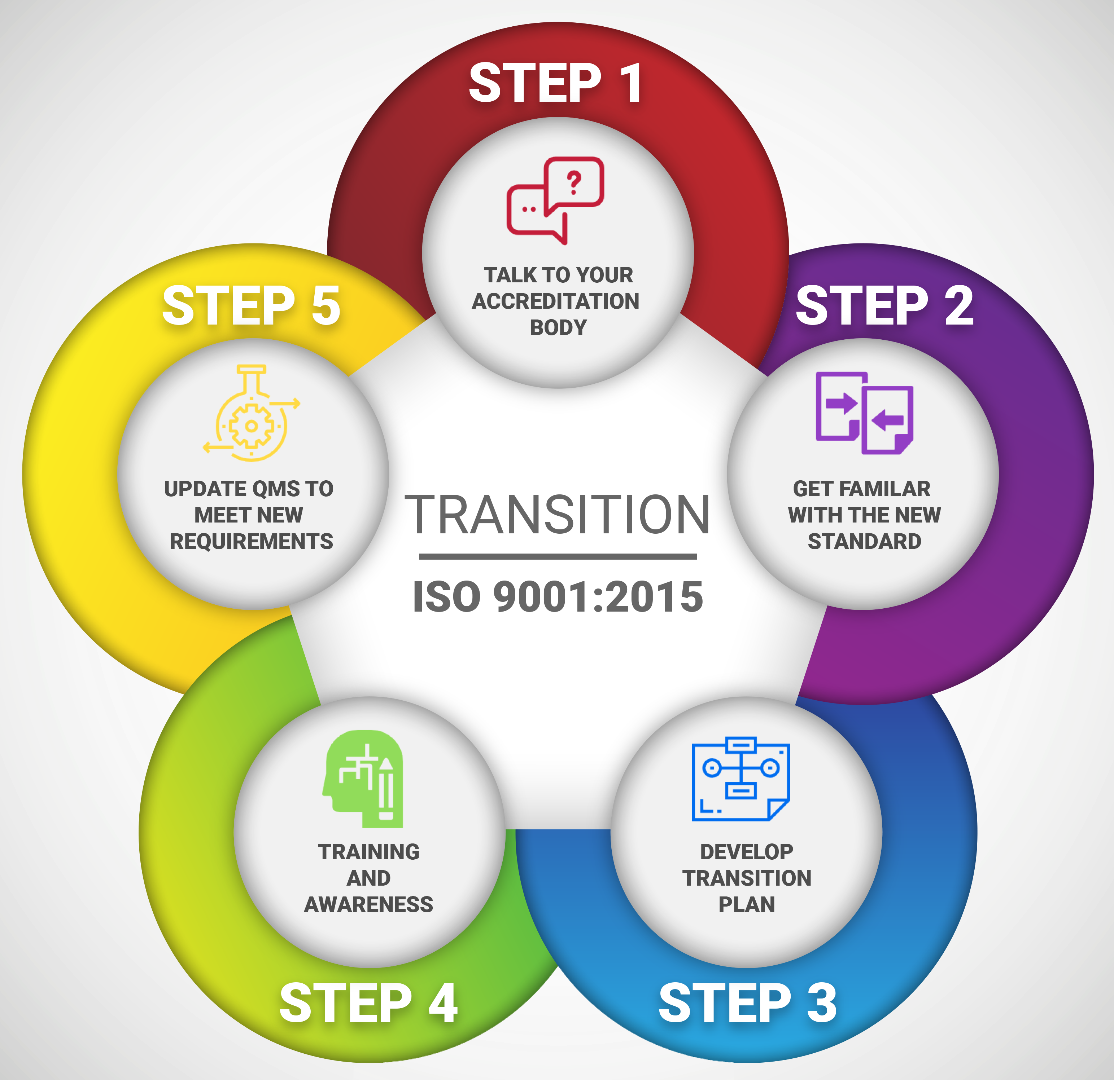 TRANSITION_ISO_9001_2015_INFOGRAPHIC.png