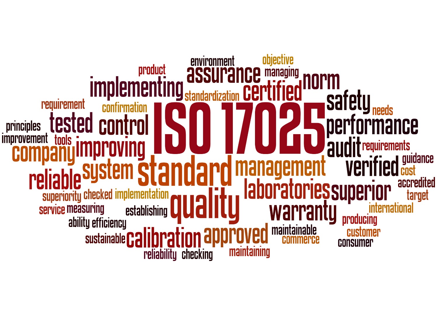 ISO 17025:2017 Overview