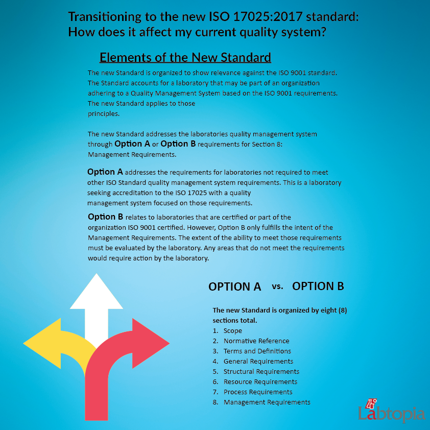 Transition Guide Page 1