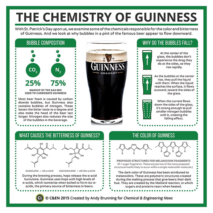 The Chemistry of Guinness