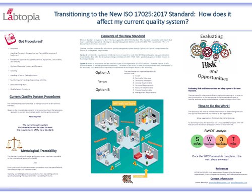 ISO 17025:2017 Poster